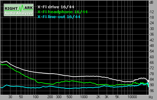 Spectrum graph